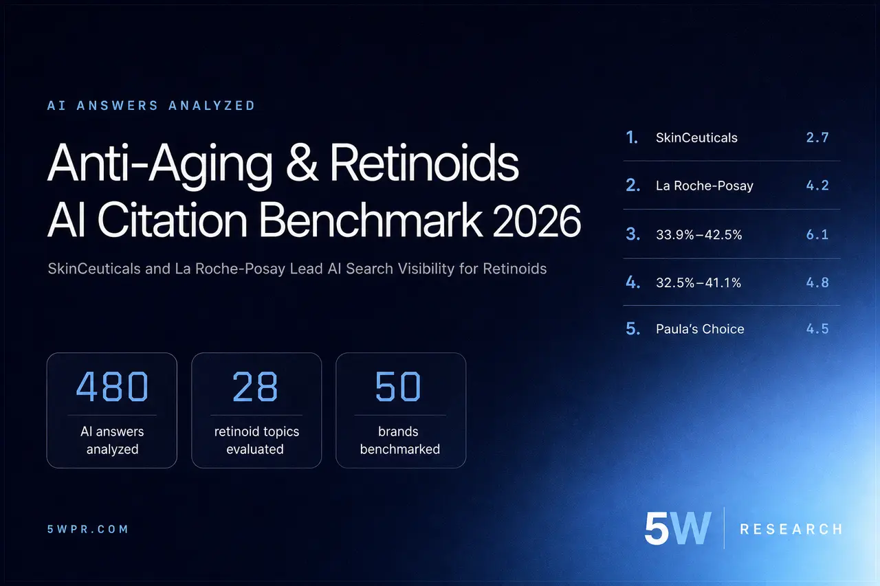 Anti-Aging & Retinoids AI Citation Benchmark 2026