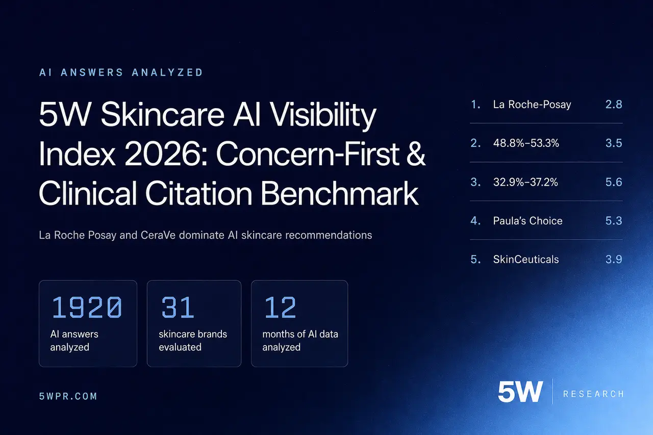 5W Skincare AI Visibility Index 2026: Concern-First & Clinical Citation Benchmark