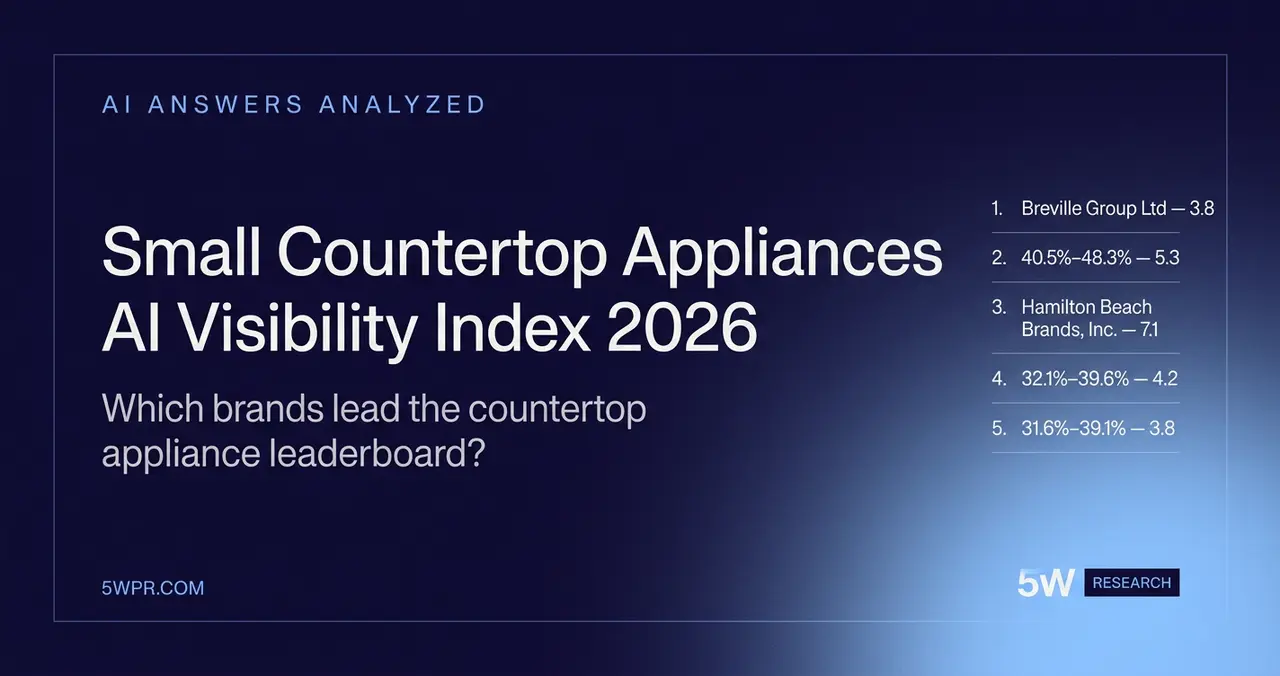Small Countertop Appliances AI Visibility Index 2026