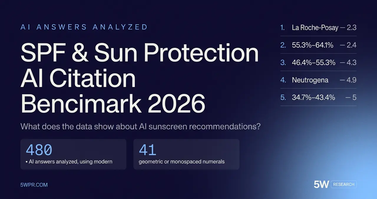 SPF & Sun Protection AI Citation Benchmark 2026